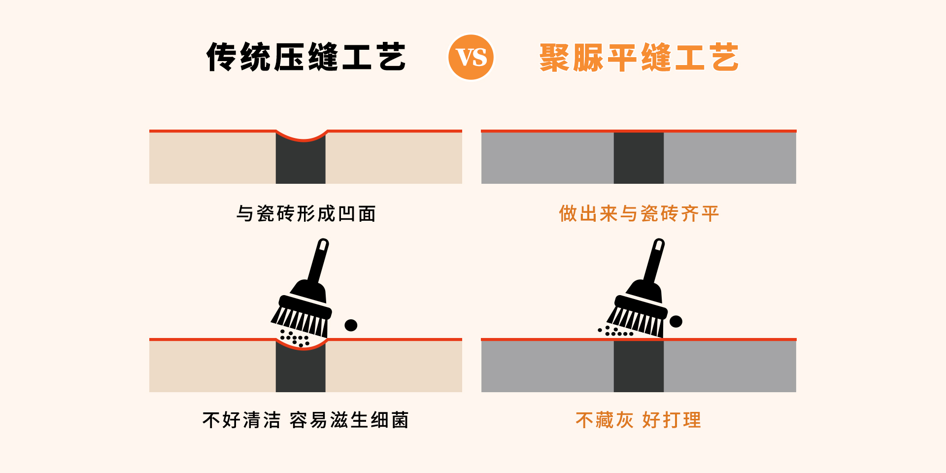 追求高端美缝效果，聚脲平缝了解一下！